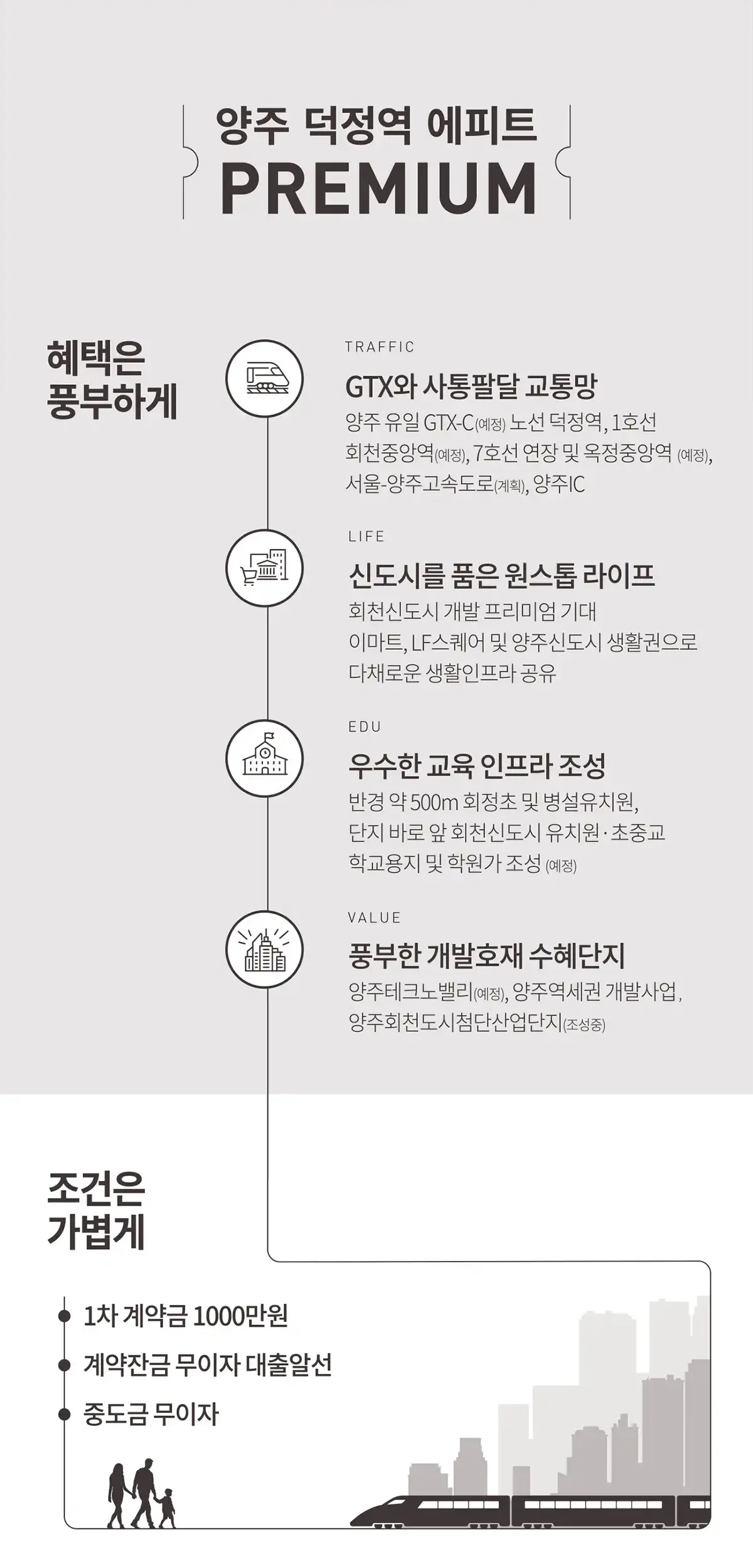 계약금안내