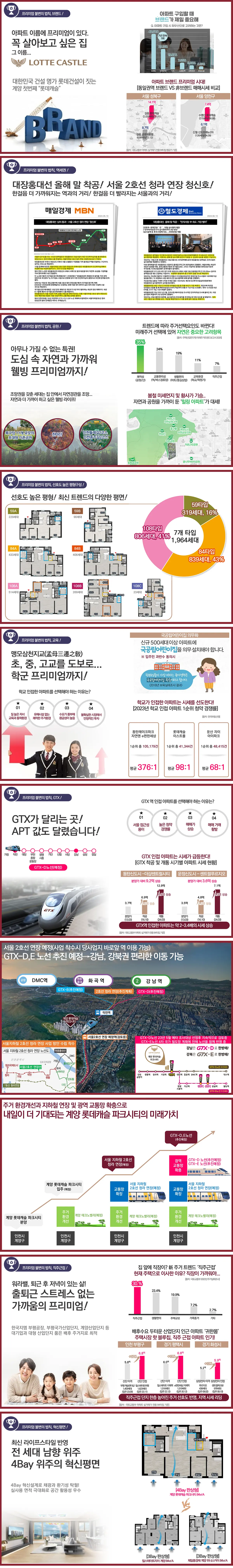 인천 계양 효성동의 개발프리미엄